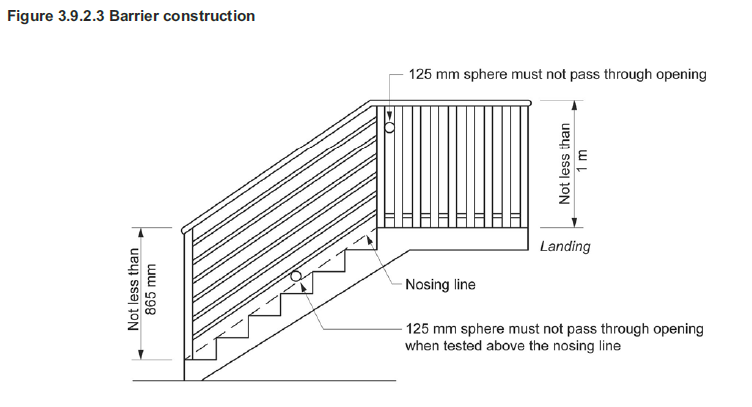 Barriers construction